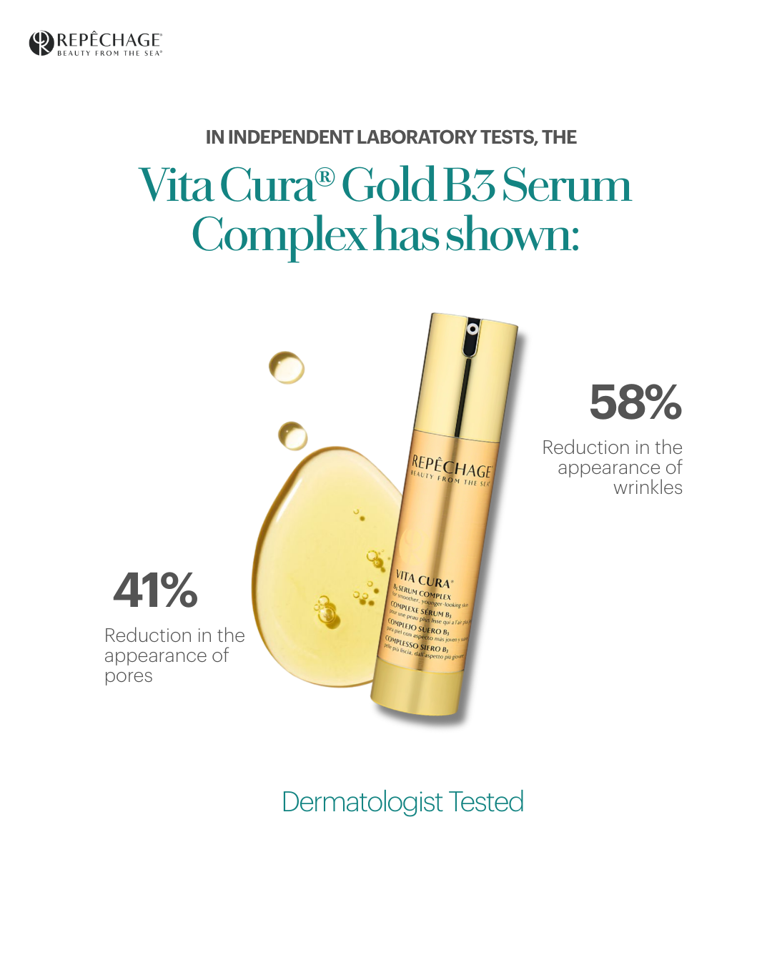 Vita Cura® B3 Serum Complex Vita Cura Gold