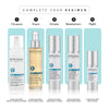 Hydra Dew Pure™ Facial Full Regimen collection including Cleanser, Toner, Serum, Moisturizer and Night Cream