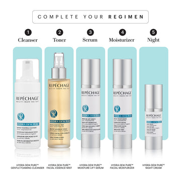 Hydra Dew Pure™ Facial Full Regimen. Including Cleanser, toner, serum, moisturizer and night cream. 