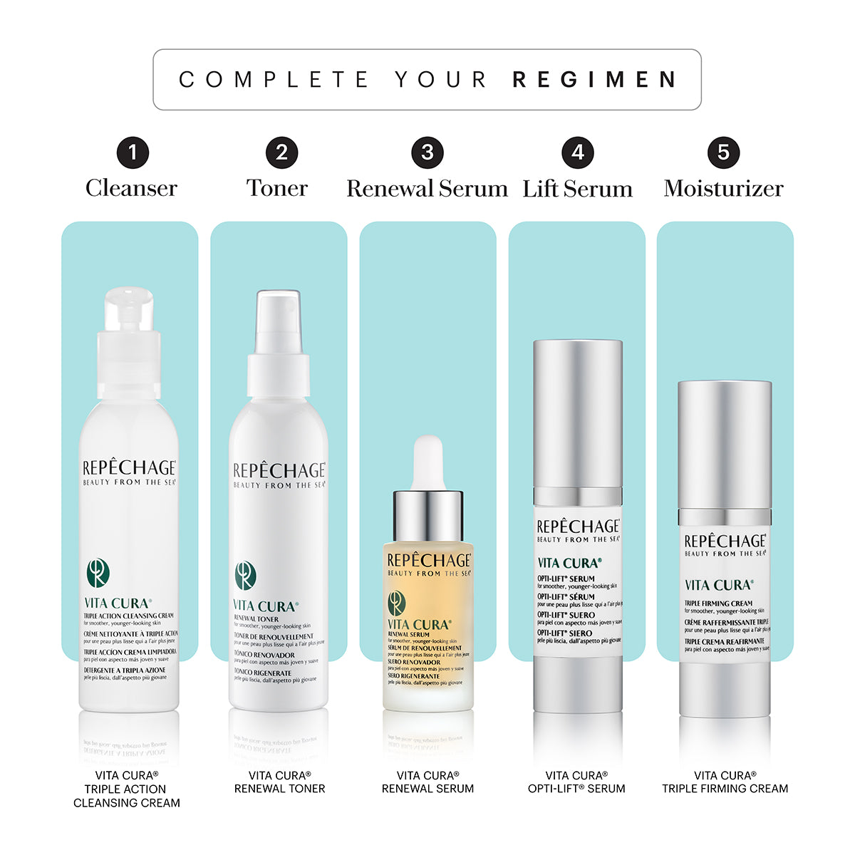 Vita Cura® Renewal Serum - Repêchage®